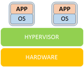 bare metal hypervisor