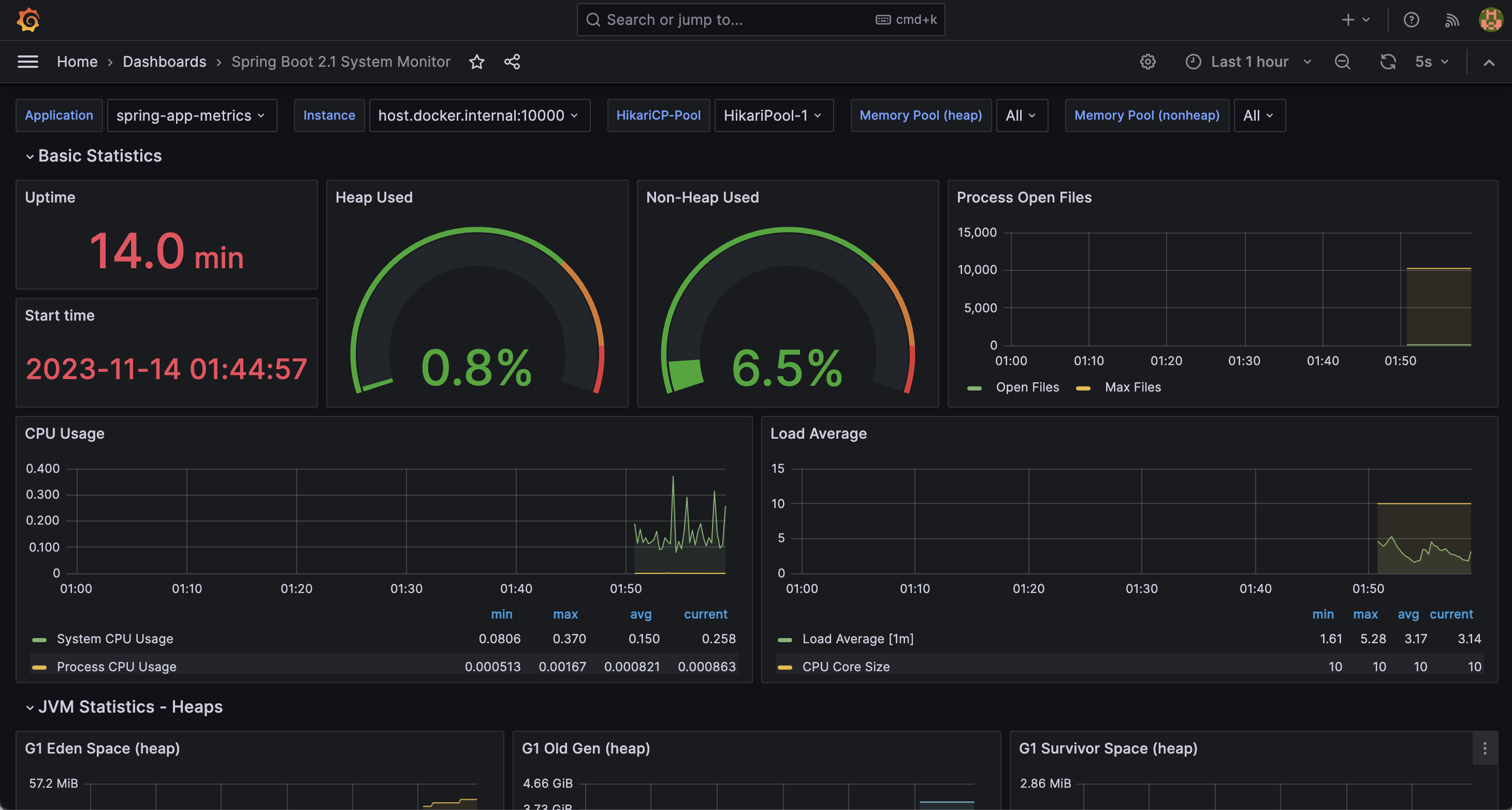 granfa dashboard